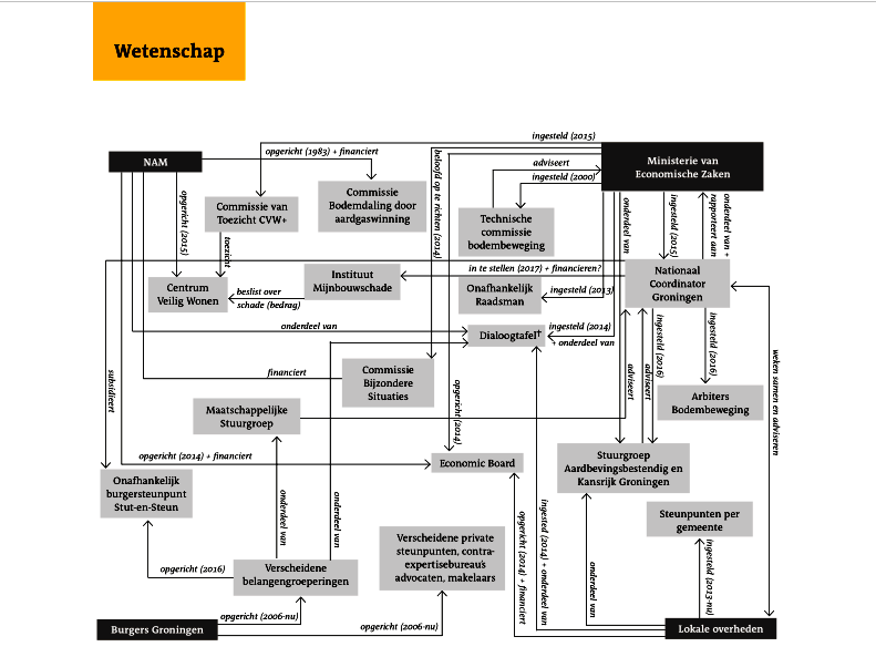 Schermafdruk 2017-09-05 13.18.03